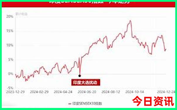 重庆渝北十大必去景点